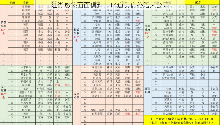 江湖悠悠面面俱到：14道美食秘籍大公开